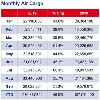 monthly air cargo