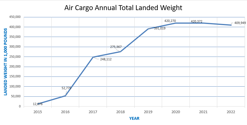 Aircargo2022