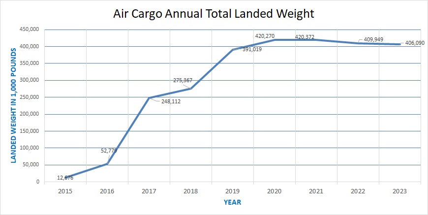 2023cargo
